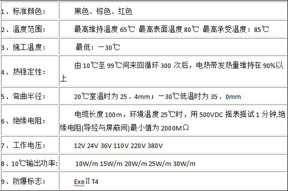 自限温电伴热带技术指标