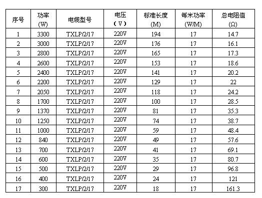 双导发热电缆列表