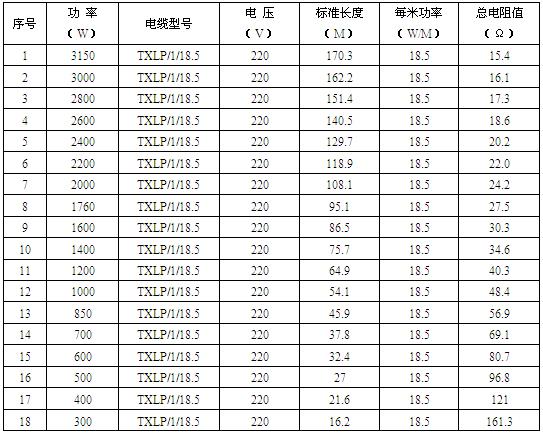 发热电缆技术指标