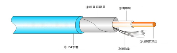 单芯屏蔽型发热电缆结构
