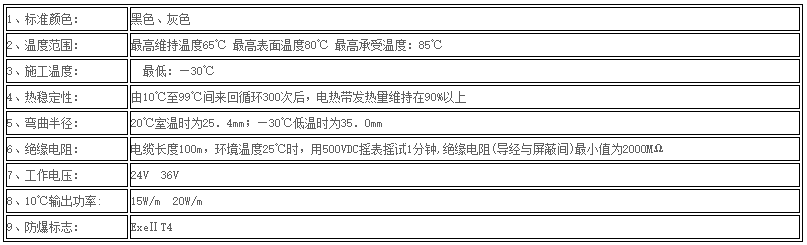 直流低电压电伴热带技术指标