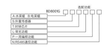 智能温控器选型表