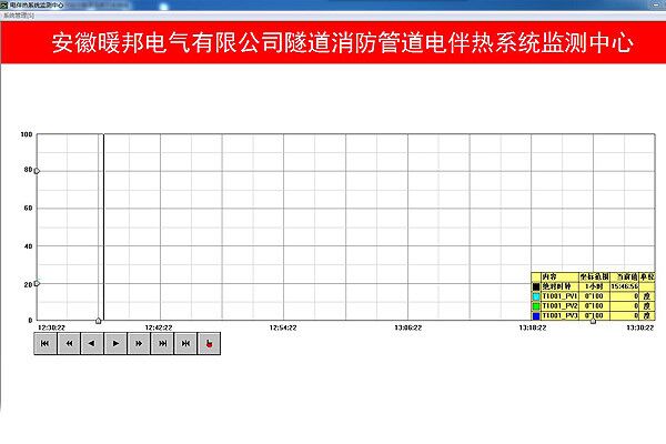 监控系统温度控制图